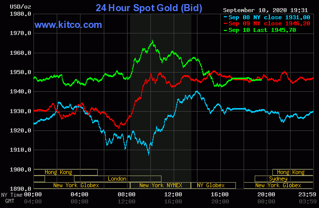 Diễn biến giá vàng thế giới tại sàn giao dịch Kitco.com (Nguồn Kitco) Diễn biến giá vàng thế giới tại sàn giao dịch Kitco.com (Nguồn Kitco)