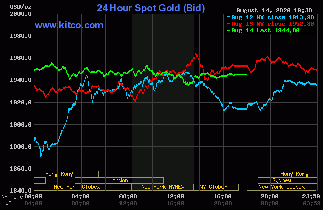 Diễn biến giá vàng thế giới tại sàn giao dịch Kitco.com (Nguồn Kitco)