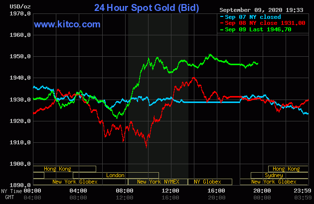 Diễn biến giá vàng thế giới tại sàn giao dịch Kitco.com (Nguồn Kitco) Diễn biến giá vàng thế giới tại sàn giao dịch Kitco.com (Nguồn Kitco)