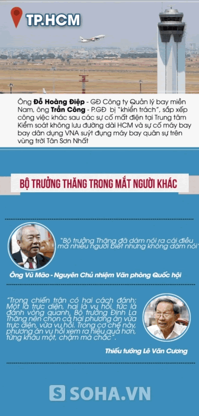 Sơ đồ “trảm” tướng của Bộ trưởng Thăng ảnh 3