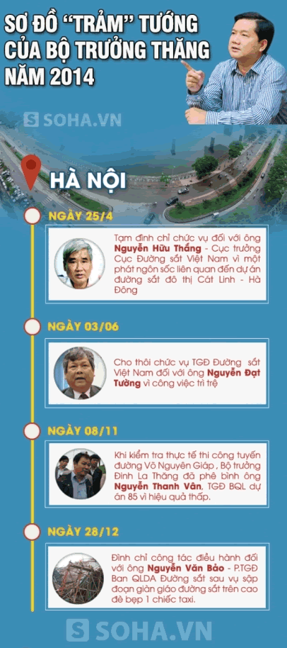 Sơ đồ “trảm” tướng của Bộ trưởng Thăng ảnh 1