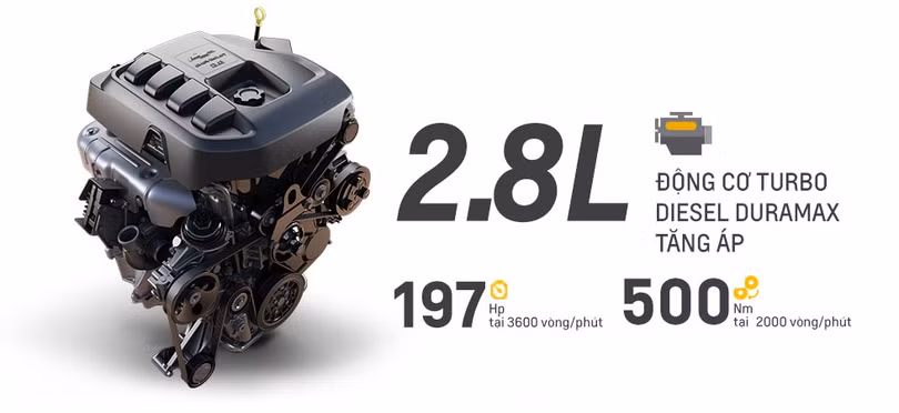 Chevrolet Trailblazer sẽ được bán tại Việt Nam từ đầu tháng 5/2018 ảnh 3