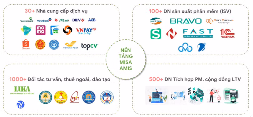 Các đối tác trong hệ sinh thái MISA AMIS