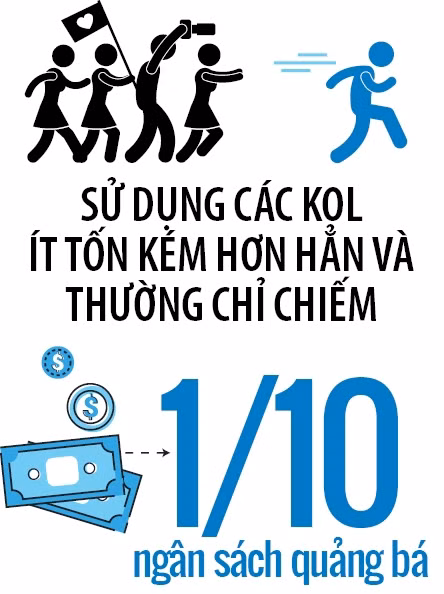 Thị trường của những ngôi sao mạng xã hội Thi truong cua nhung ngoi sao mang xa hoi