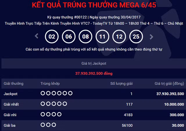 Vé số trúng thưởng ngày 30/4