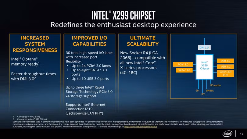 Intel ra mắt vi xử lý Core i9 Extreme Edition 18 nhân/36 luồng: giá gần 2000 USD ảnh 5 Intel ra mắt vi xử lý Core i9 Extreme Edition 18 nhân/36 luồng: giá gần 2000 USD ảnh 5