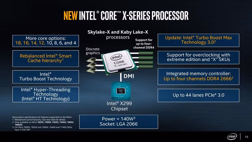 Intel ra mắt vi xử lý Core i9 Extreme Edition 18 nhân/36 luồng: giá gần 2000 USD ảnh 4 Intel ra mắt vi xử lý Core i9 Extreme Edition 18 nhân/36 luồng: giá gần 2000 USD ảnh 4