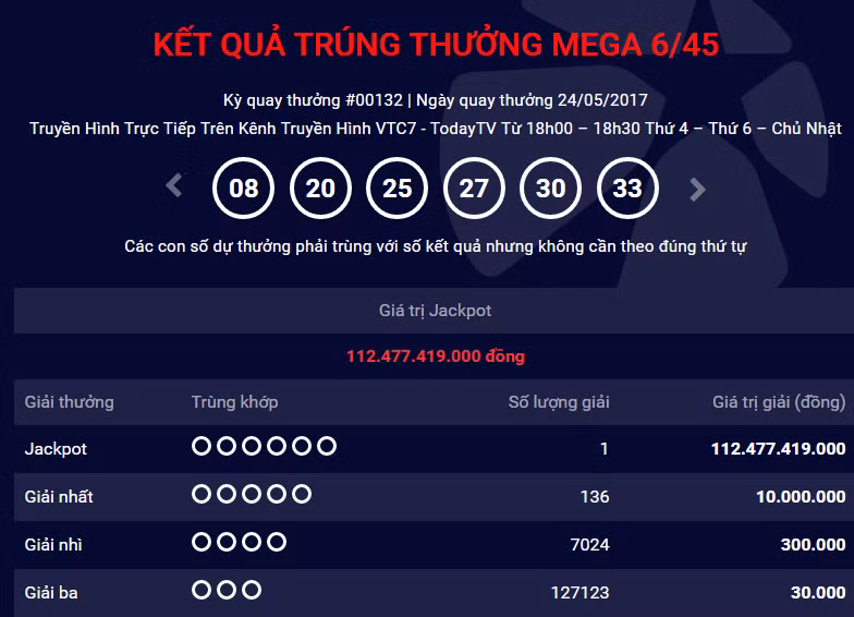 Ảnh chụp màn hình trang chủ Vietlott