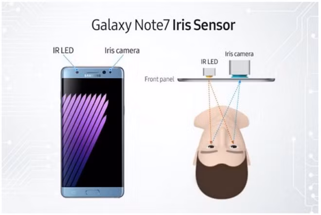 iPhone 8 được trang bị công nghệ nhận diện khuôn mặt, khá giống với Galaxy Note 7. Ảnh:Forbes
