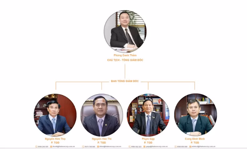 Thay thế ông Phùng Danh Thắm, Đại tá Phạm Gặp là CEO, người đại diện pháp luật của TCty Thái Sơn ảnh 1