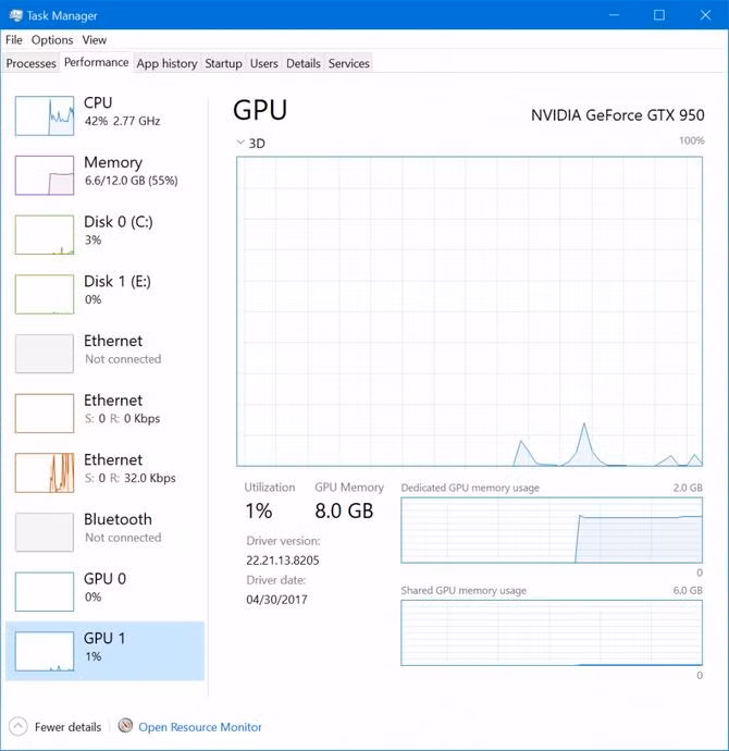 Windows 10 sắp cho phép theo dõi hiệu suất GPU