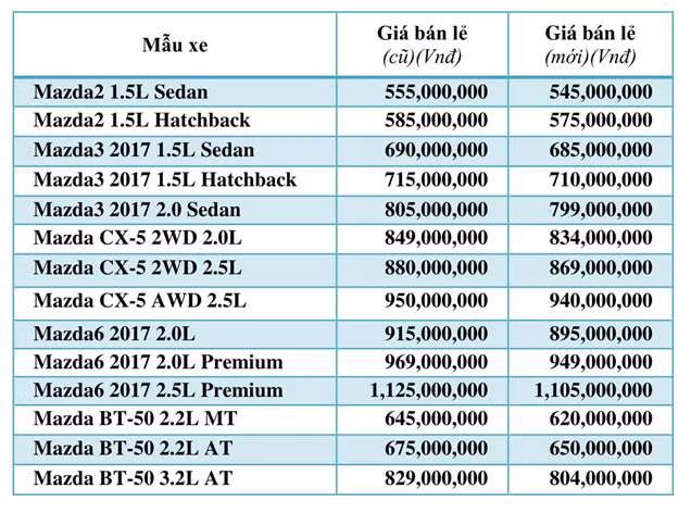 Từ 1/8, Trường Hải áp dụng mức giá chung trên toàn hệ thống ảnh 4 Từ 1/8, Trường Hải áp dụng mức giá chung trên toàn hệ thống ảnh 4
