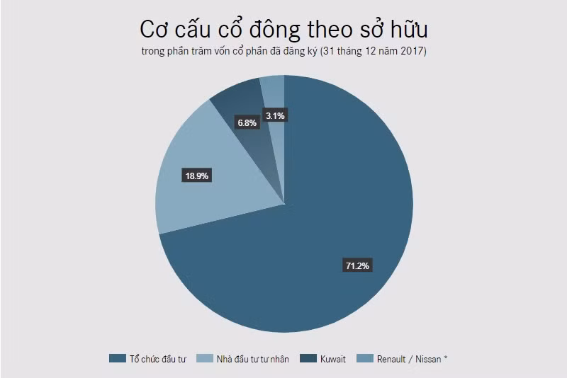 Tỷ phú Trung Quốc trở thành cổ đông lớn nhất của tập đoàn Daimler ảnh 2