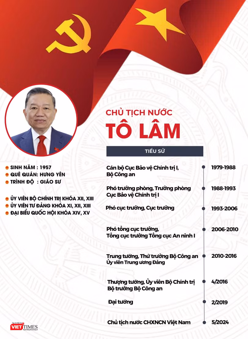 Infographic_To_lam.jpg