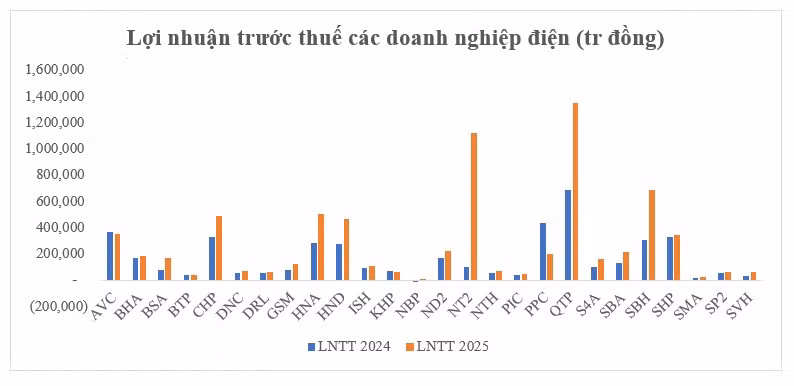 Nguồn: Fiinpro