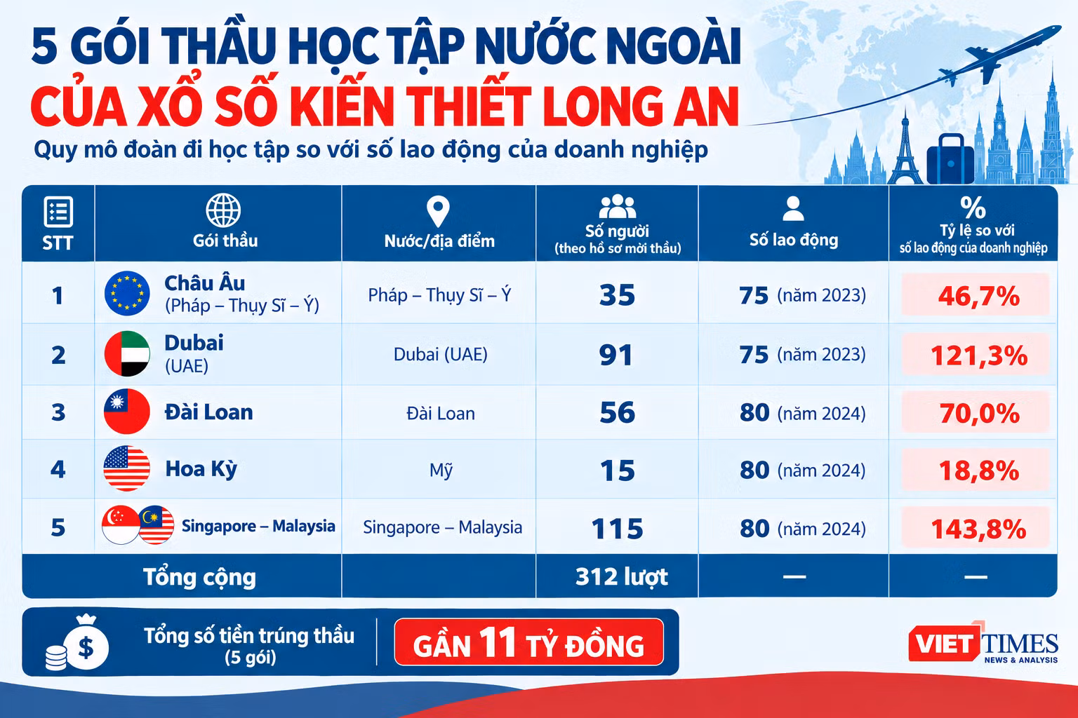 vietnamese-overseas-study-bids-infographic.png