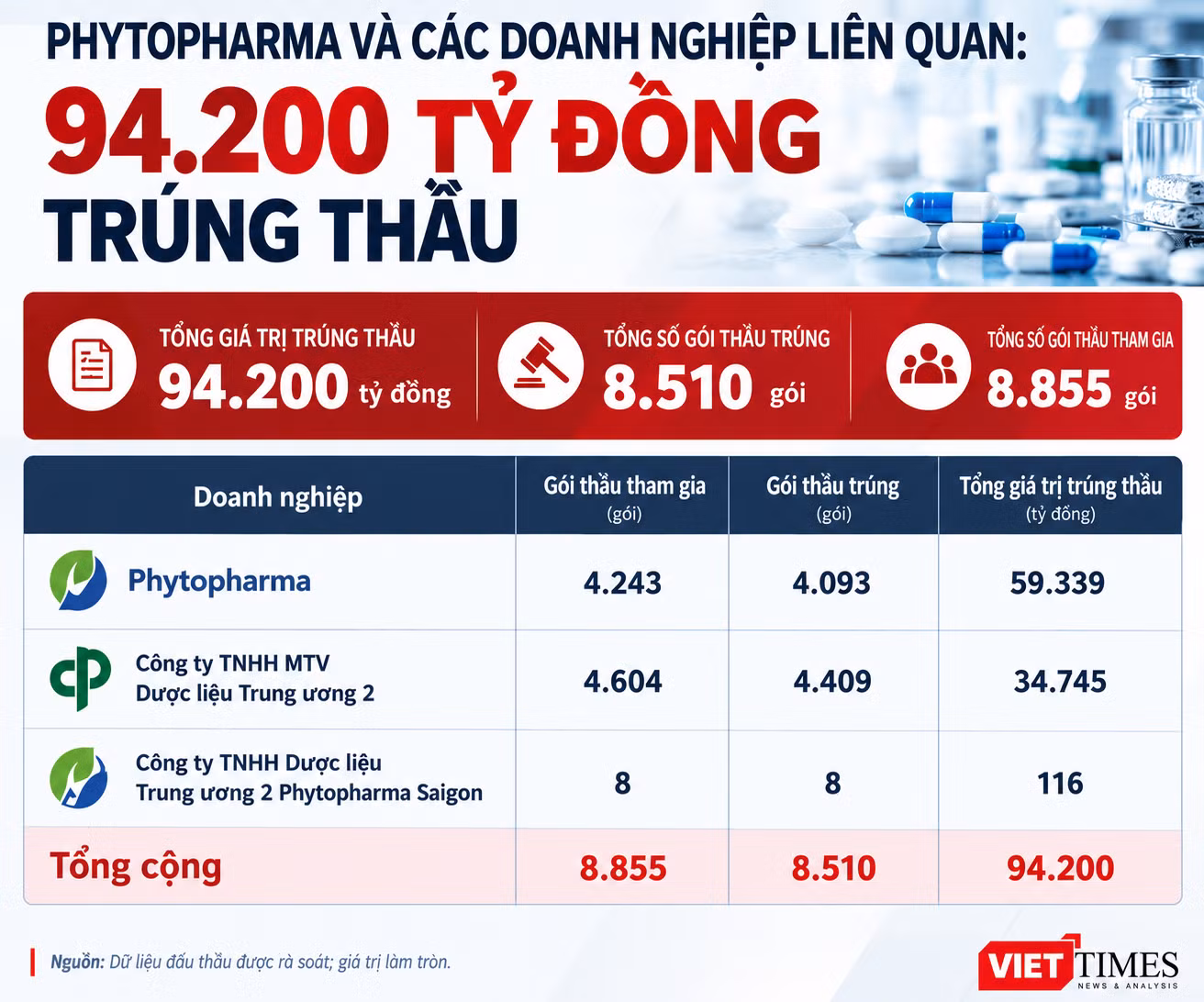 phytopharmas-winning-bid-infographic.png