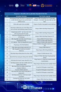 Ấn tượng Lễ trao Giải thưởng Chuyển đổi số Việt Nam – Vietnam Digital Awards 2023 ảnh 1