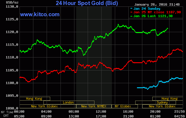 Giá vàng hôm nay (27/1): SJC leo mạnh 80 nghìn đồng ảnh 1