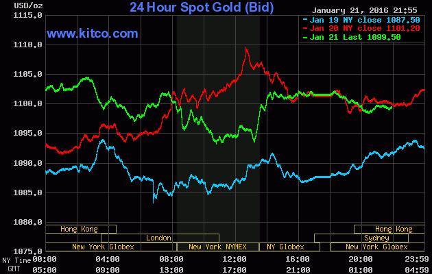 Giá vàng hôm nay (22/1): 32,84 triệu đồng/lượng SJC ảnh 1