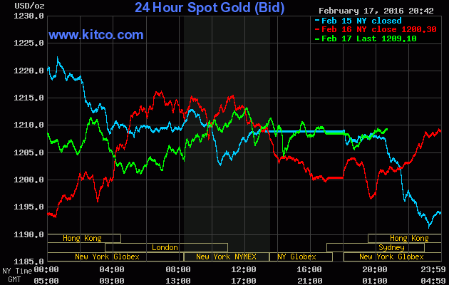 SJC leo mạnh, giá vàng trong nước sắp ngang Tây ảnh 1