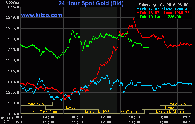 SJC nhẩn nha chốt tuần, “đợi” giá vàng thế giới ảnh 1