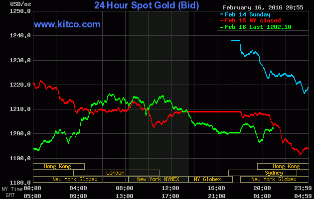 Ngày thần tài dân đổ xô mua vàng, SJC rẻ nhất 33,84 triệu đồng/lượng ảnh 1