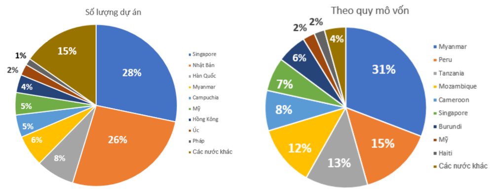đầu tư nước ngoài.png