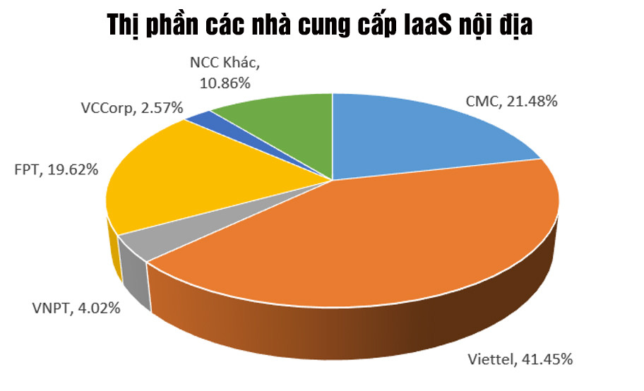 thi-phan-iaas-vn.jpg