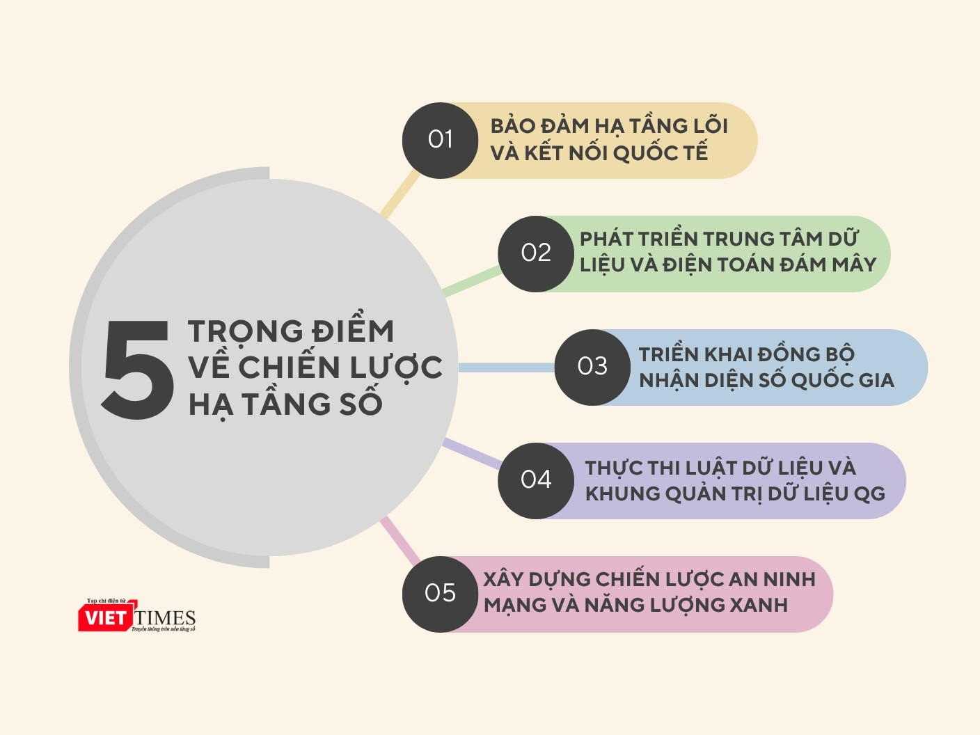 5 CHIẾN LƯỢC.jpg