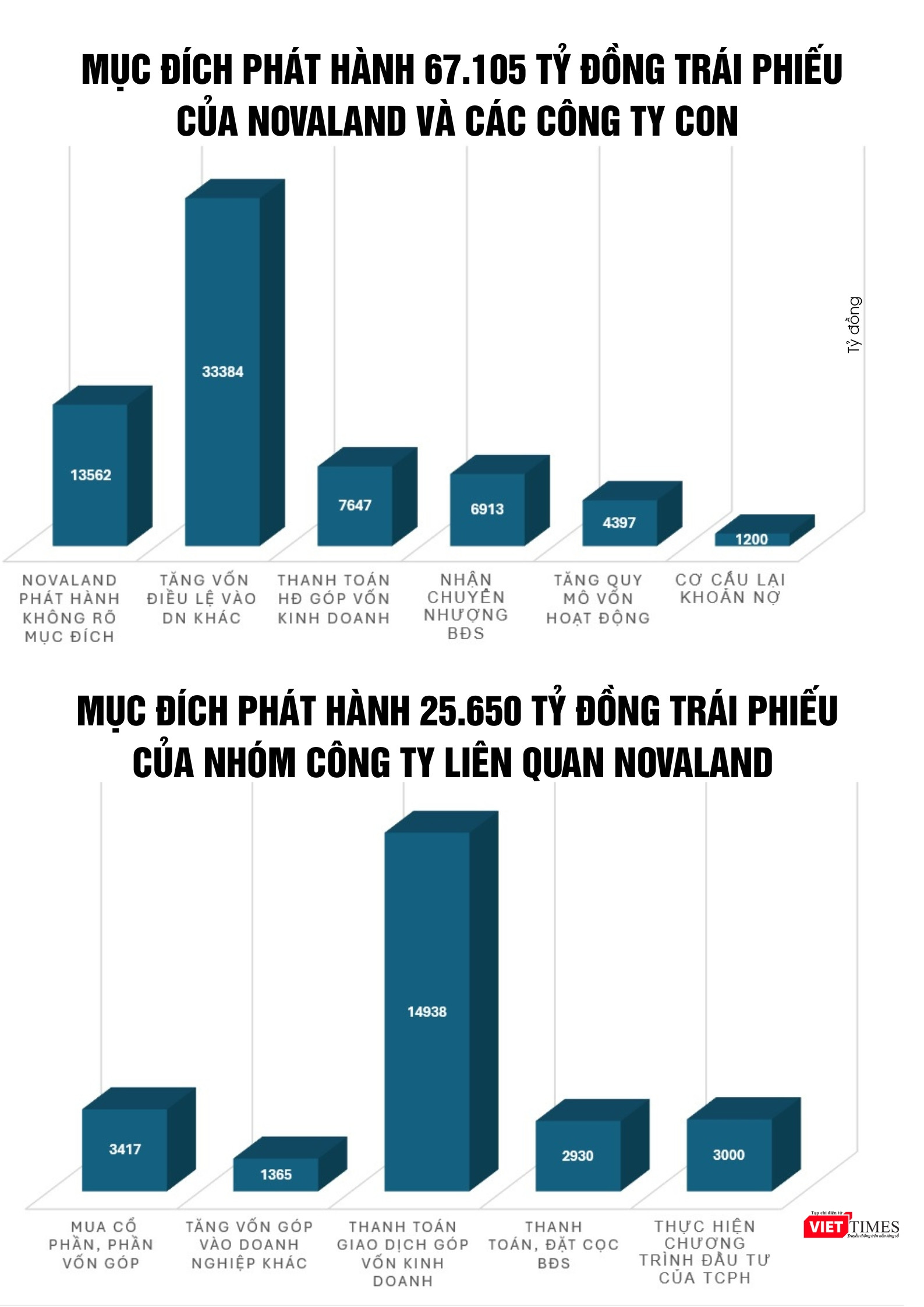 Phát hành Nova.jpg