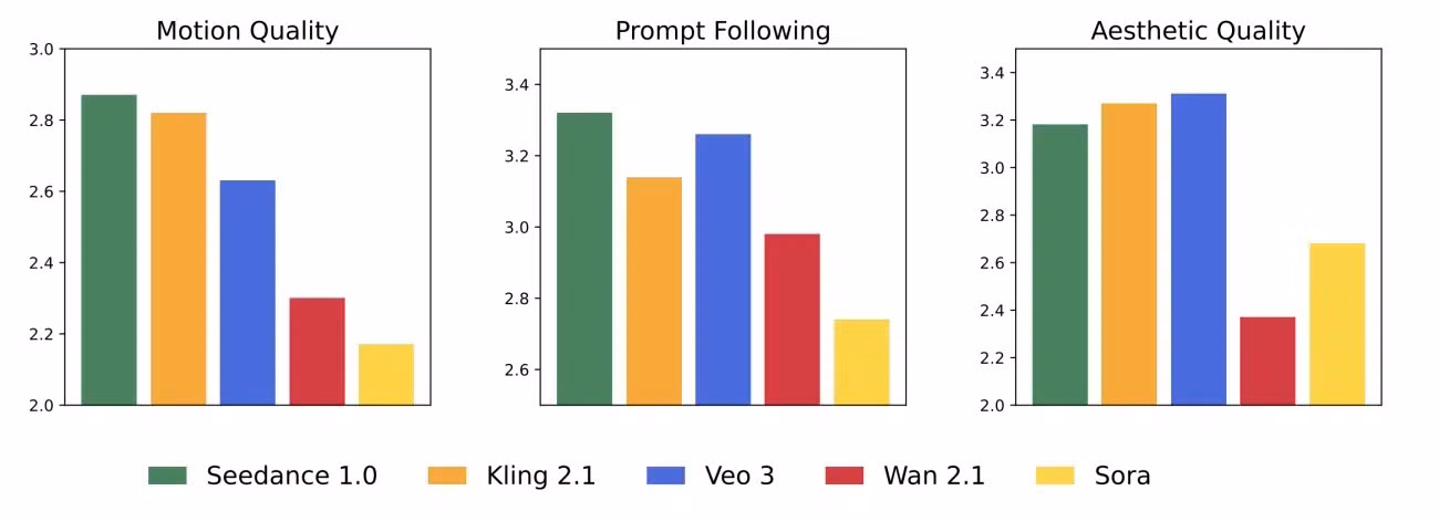 So sanh Seedance va cac mo hinh tao video.jpg