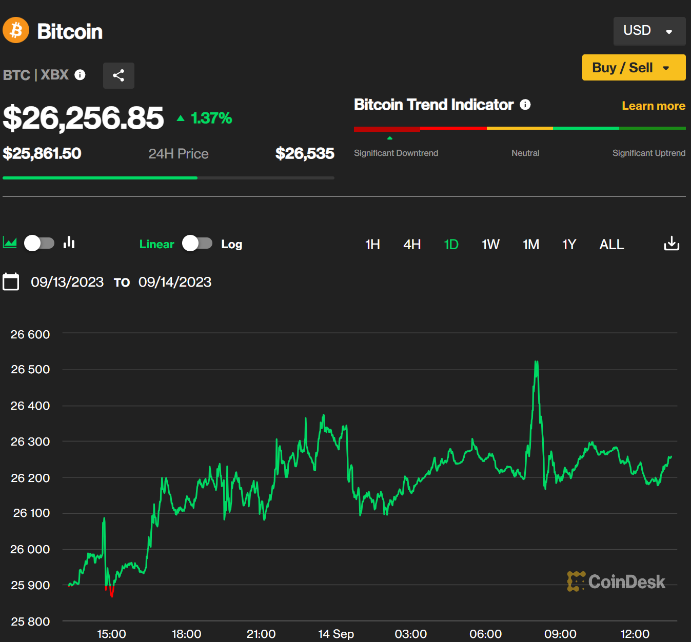 Giá Bitcoin hôm nay 14/9: Tăng nhẹ trong bối cảnh tình hình lạm phát gây áp  lực lên thị trường | TẠP CHÍ ĐIỆN TỬ VIETTIMES
