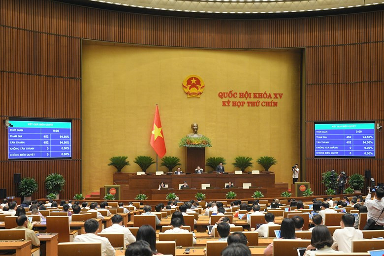 Toàn cảnh kỳ họp thứ 9, Quốc hội khóa XV. Ảnh: Quochoi.vn