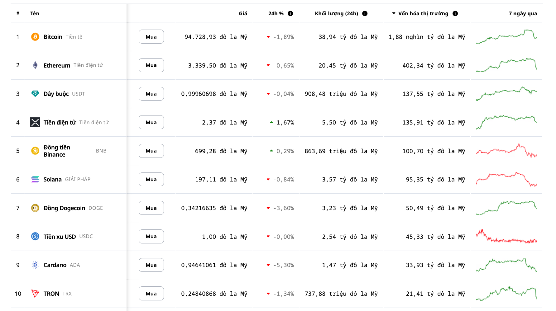 Ảnh chụp Màn hình 2025-01-09 lúc 10.13.38.png
