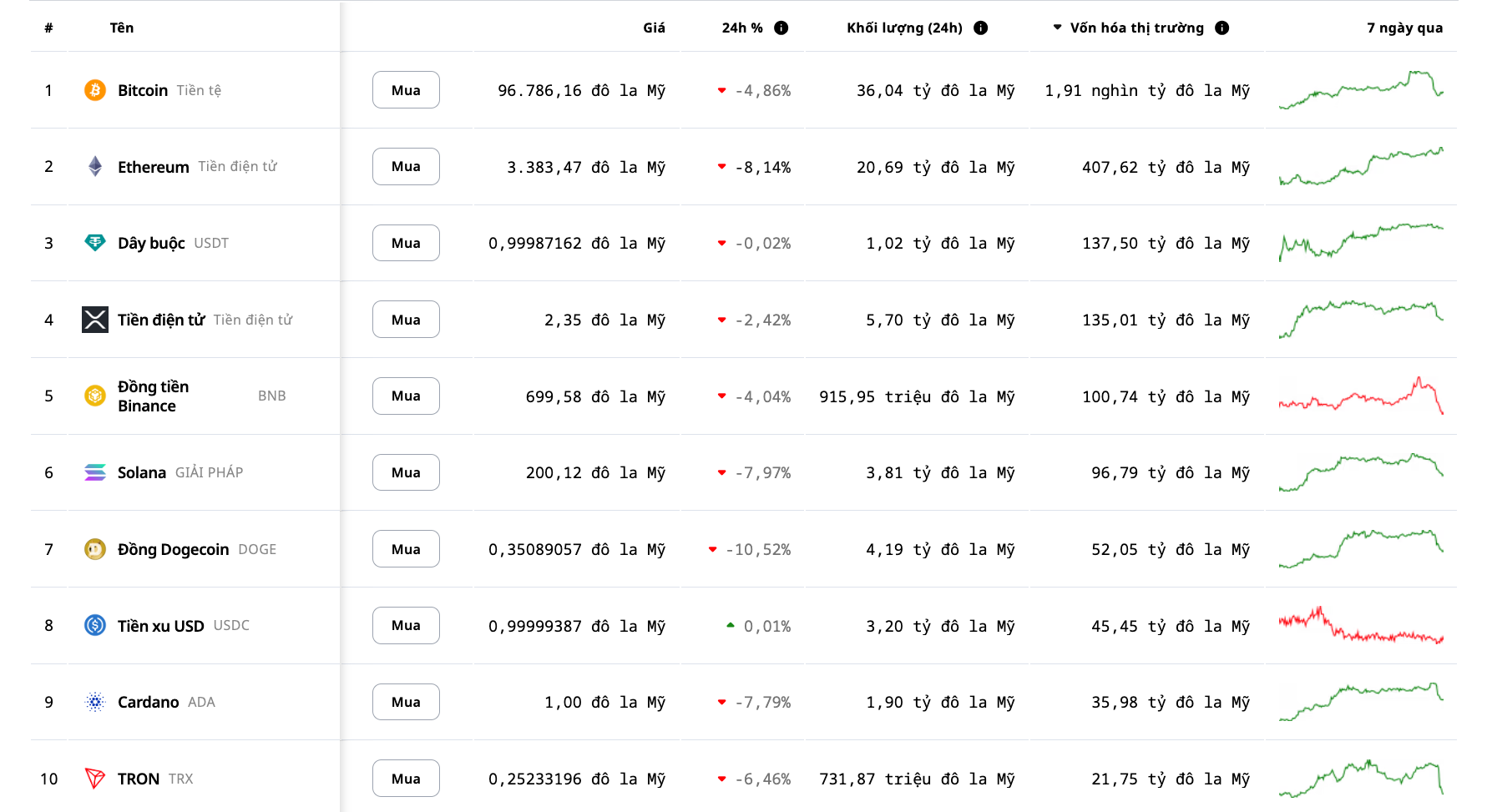 Ảnh chụp Màn hình 2025-01-08 lúc 10.47.29.png