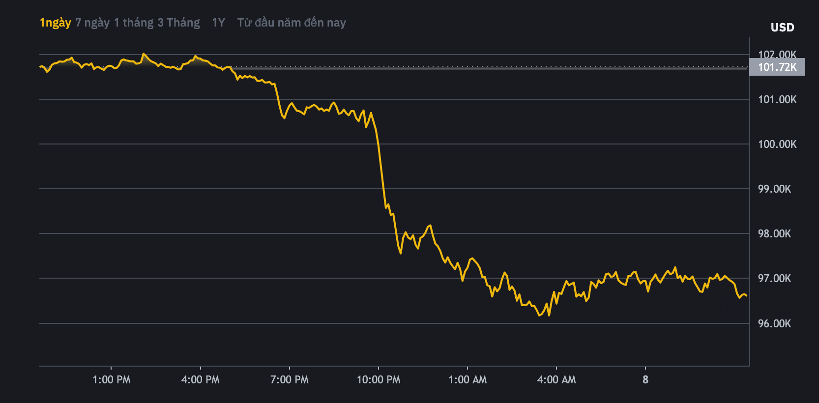 Ảnh chụp Màn hình 2025-01-08 lúc 10.33.09.png