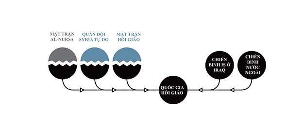 Sự hình thành IS ở Syria Sự hình thành IS ở Syria