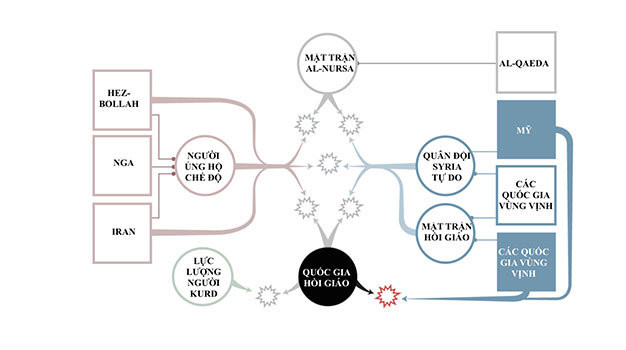 IS trở thành mục tiêu tấn công của các bên tham chiến tại Syria IS trở thành mục tiêu tấn công của các bên tham chiến tại Syria