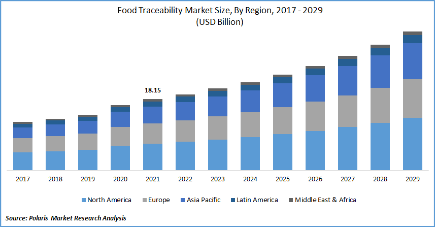 Food-Traceability-Market.png