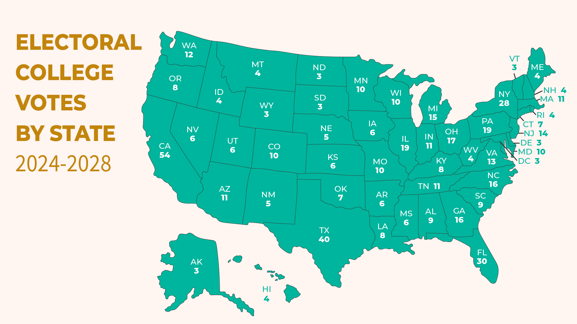 Electoral-College-Votes-by-State-EN.png