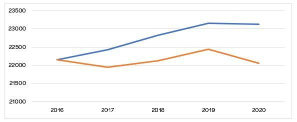 Biểu đồ cho thấy tỷ giá hối đoái thực tế (sau khi trừ đi lạm phát) hầu như không đổi.