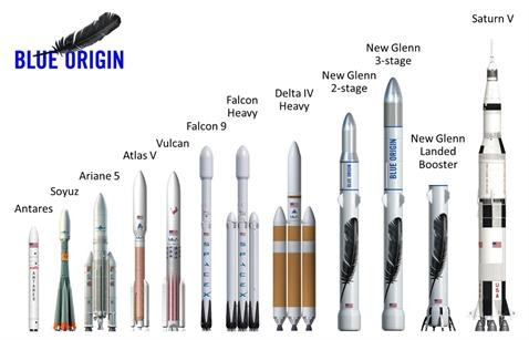 So sánh tên lửa New Glenn với các loại tên lửa khác. Ảnh: Blue Origin