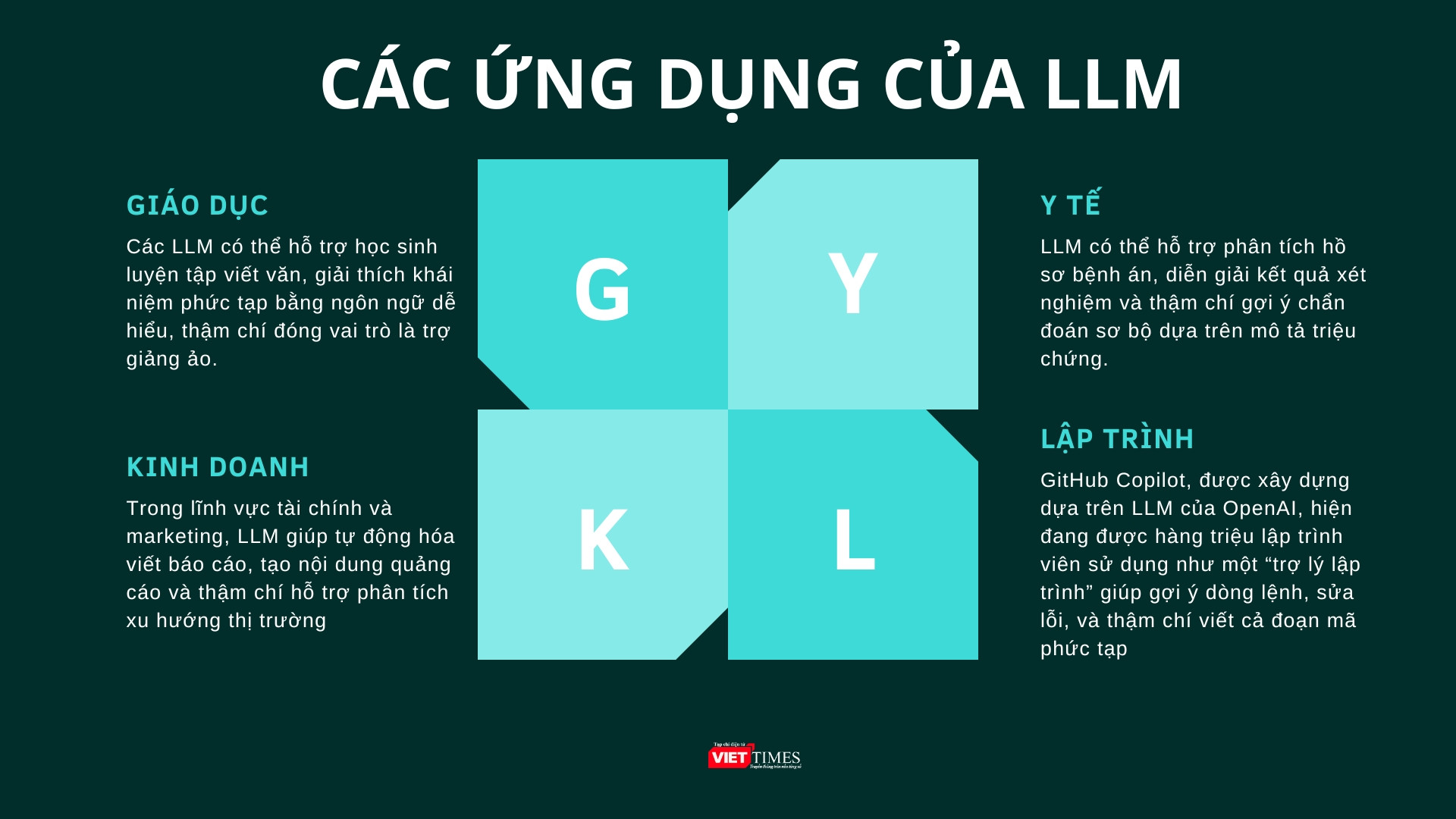 Ung dung cua LLM.jpg