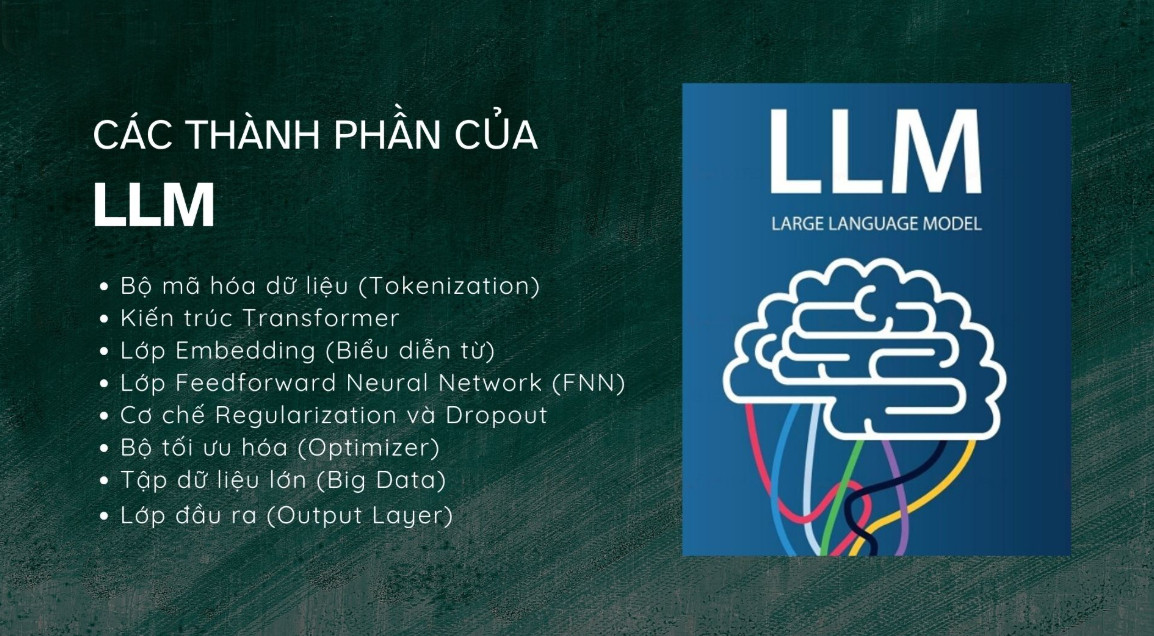thanh phan cua LLM.jpg