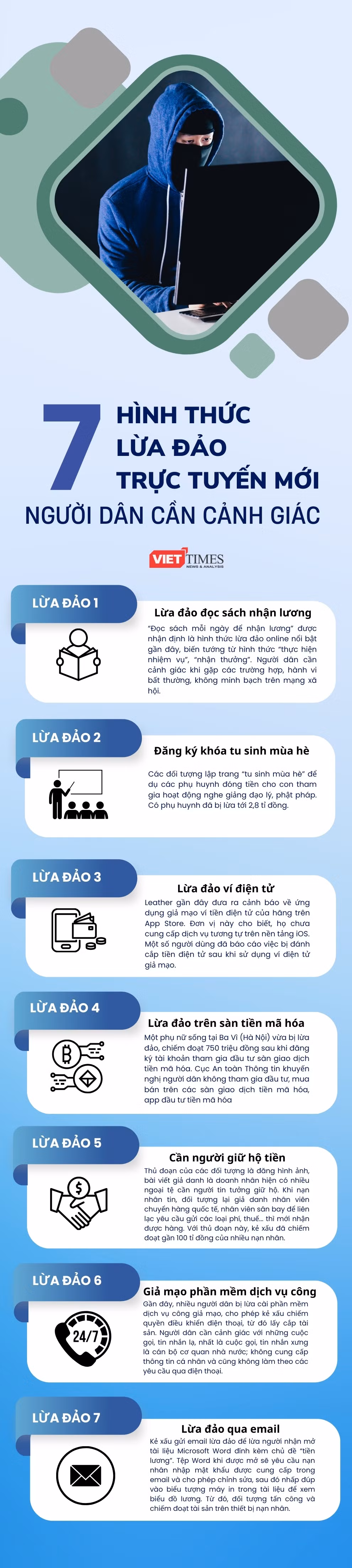 7 hinh thuc lua dao moi.jpg