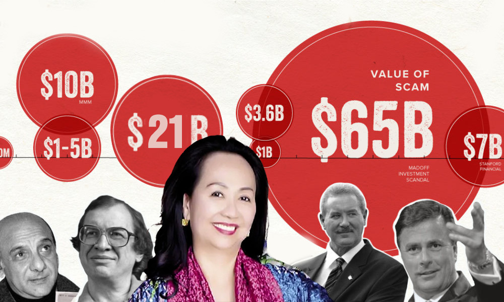 Một số gương mặt tội phạm trong 10 vụ lừa đảo tài chính lớn nhất thế giới