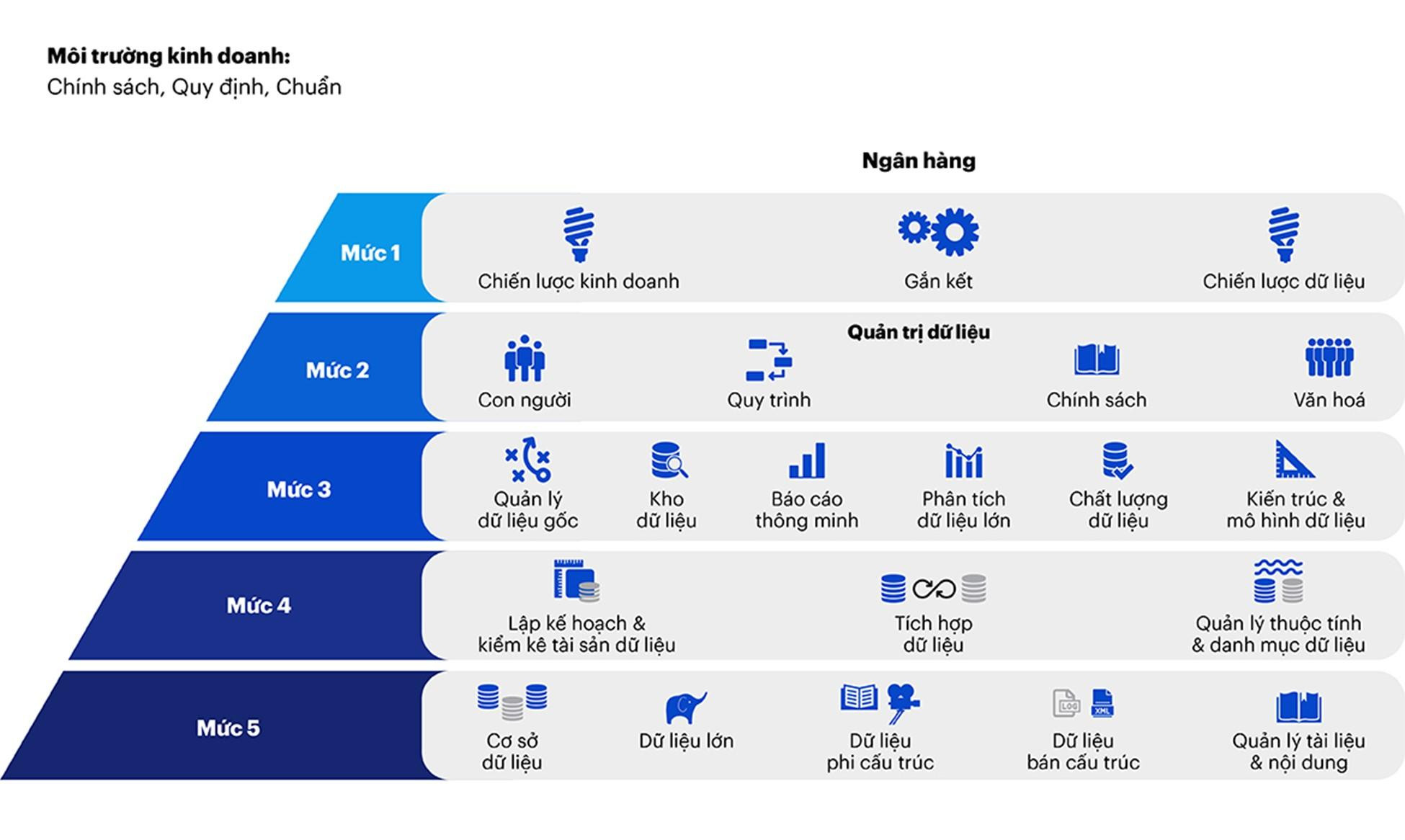 Khung chiến lược dữ liệu cho ngân hàng (ảnh FPT Digital) Khung chiến lược dữ liệu cho ngân hàng (ảnh FPT Digital)