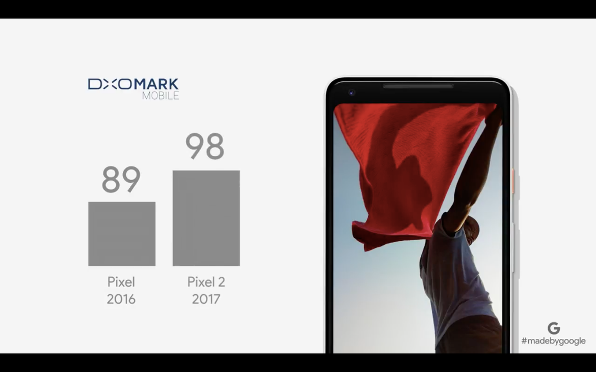 Chùm ảnh Google Pixel 2 và Pixel 2 XL ảnh 14