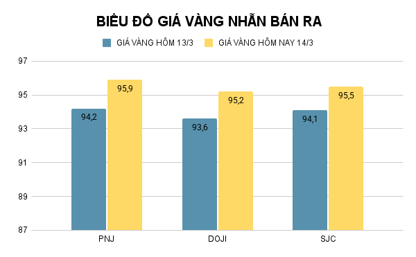 BIỂU ĐỒ GIÁ VÀNG NHẪN BÁN RA (21).png